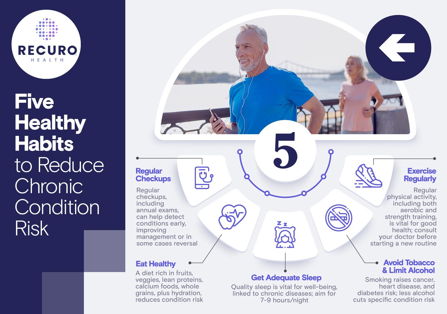 How Recuro Primary Care Helps Manage Chronic Conditions & Physical Aging