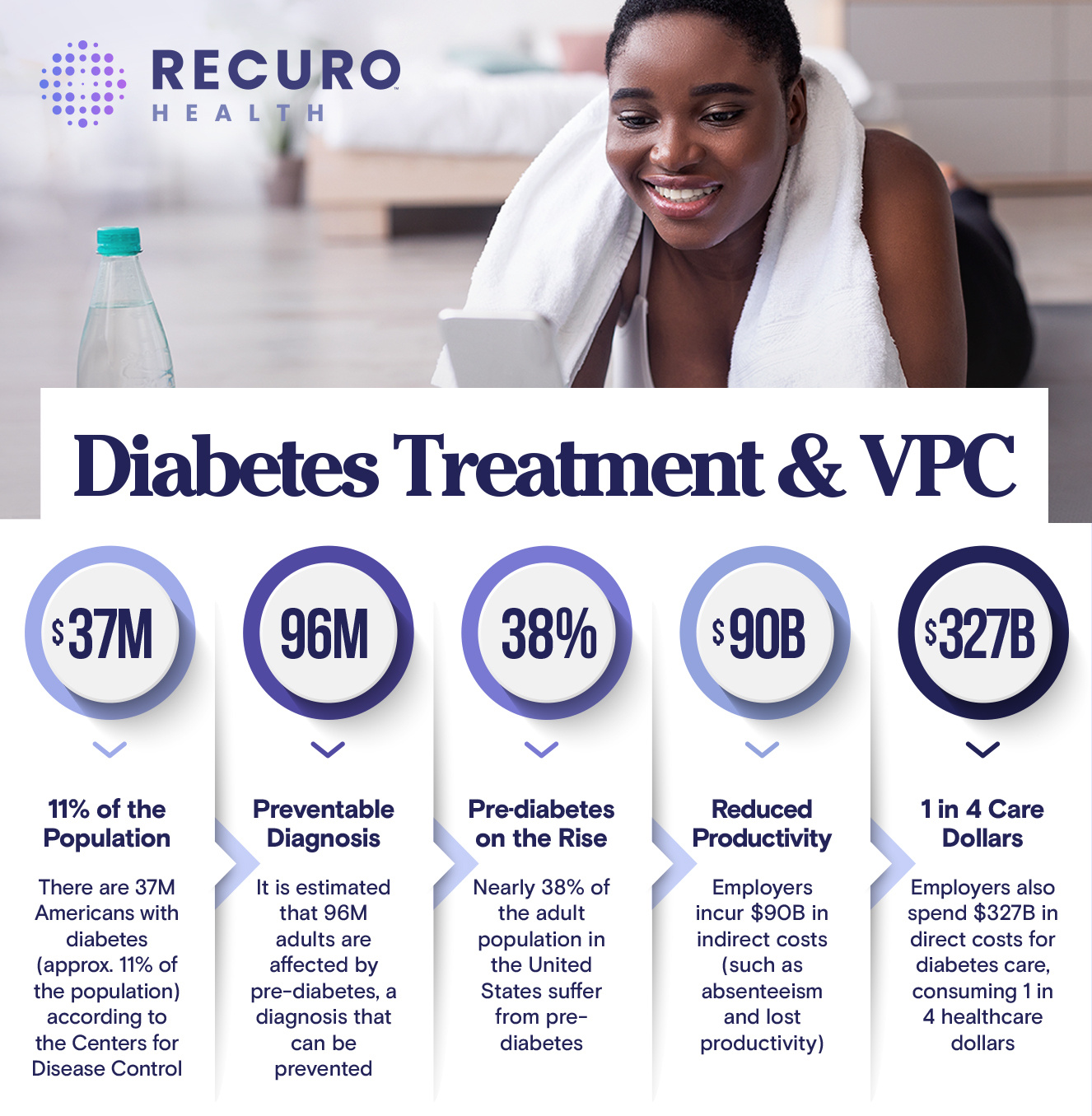 How to Treat Diabetes Using Virtual Primary Care